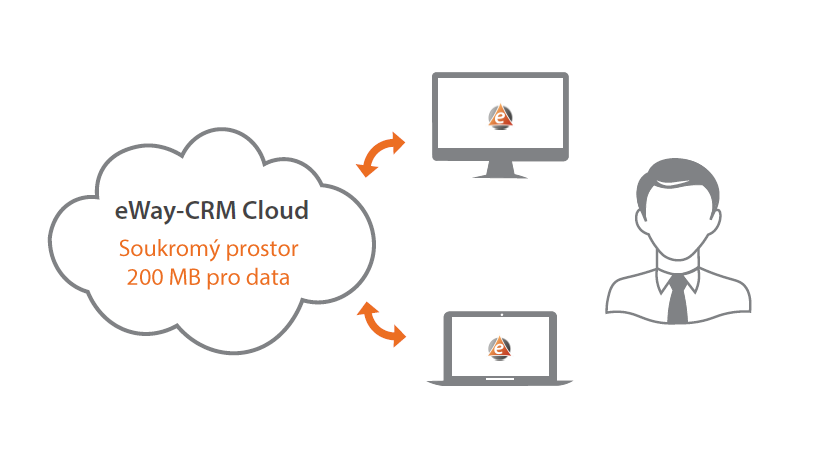 eWay-CRM Free Cloud