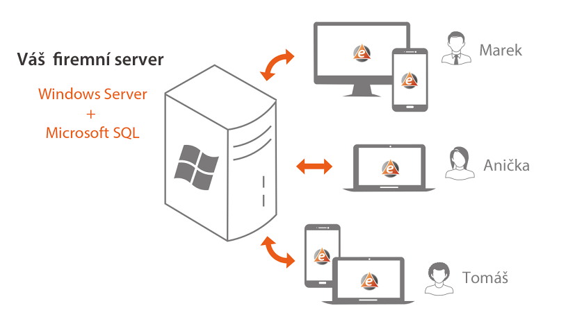 eWay-CRM Premium na vlastním serveru