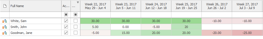 Monitoring Availability