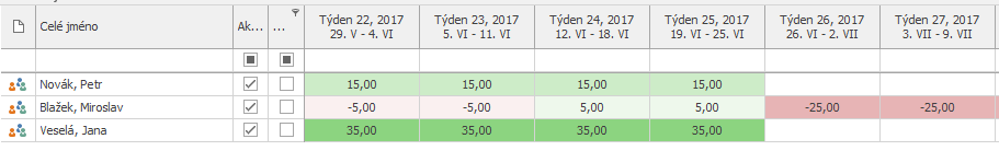 Sledování dostupnosti