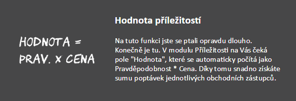 crm - hodnota příležitosti