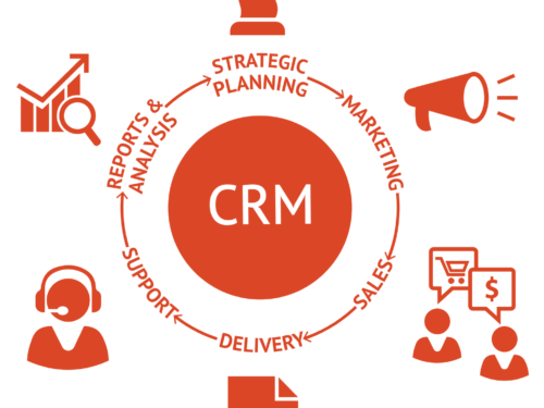 CRM