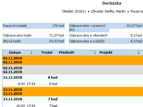 Report v eWay-CRM