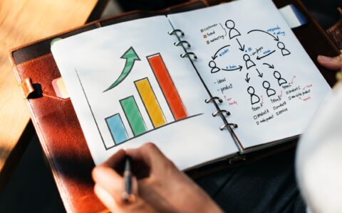 Jak může „Hodnota Příležitosti“ přispět Vašemu obchodnímu pipeline?