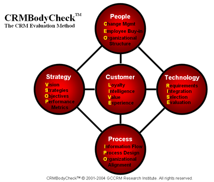 crmbodycheck