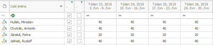 Vyplnit pracovní úvazky