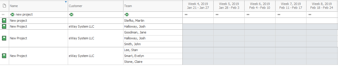 Resource Plan Table