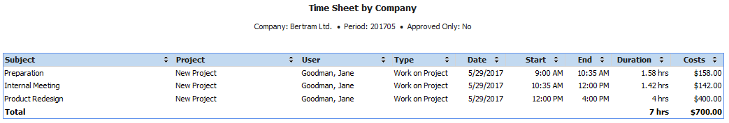 Time Sheet Report