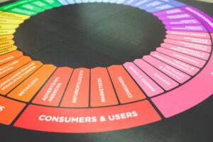 Do You Want to Know Your Customers? Try to Classify Them Using the ABC Method!