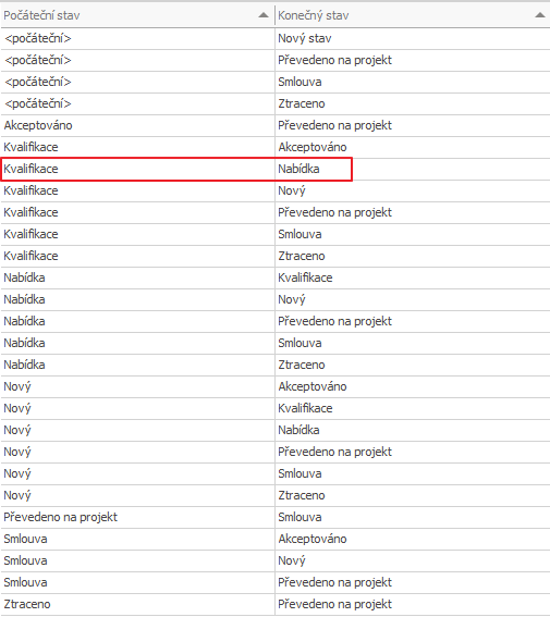 Workflow přechod