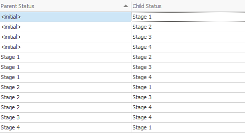 Workflow List