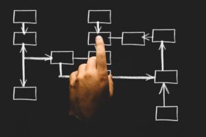 How to Evaluate the Results of a Brainstorming Session and Choose the Best Idea
