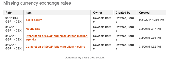 Missing Currency Exchange Rates Eway Crm Best In Outlook Missing Currency Exchange Rates Eway