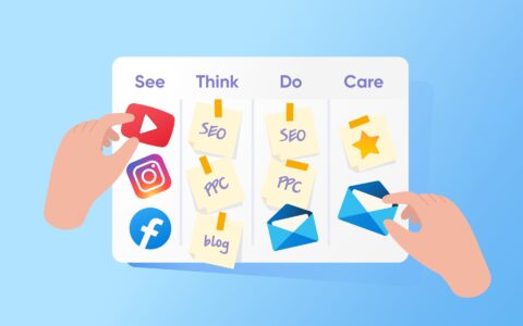 Optimize Your Marketing Strategy with the See Think Do Care Framework