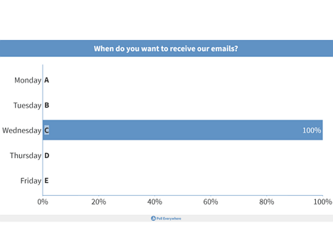 Poll Results