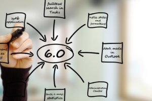 New eWay-CRM 6.0 Is Inspired by Users‘ Feedback