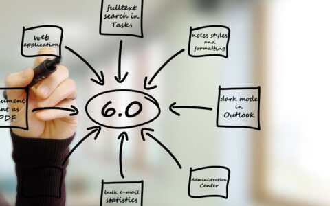 New eWay-CRM 6.0 Is Inspired by Users‘ Feedback