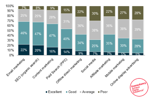 email roi