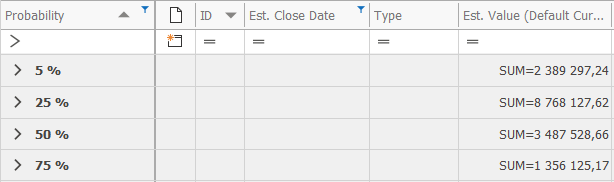 sales forecasting