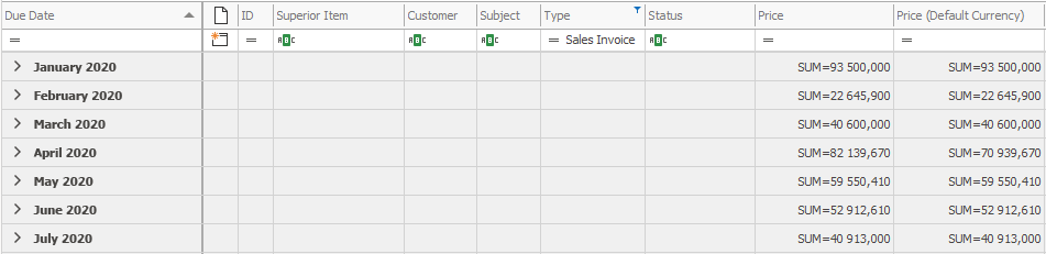 sales forecasting