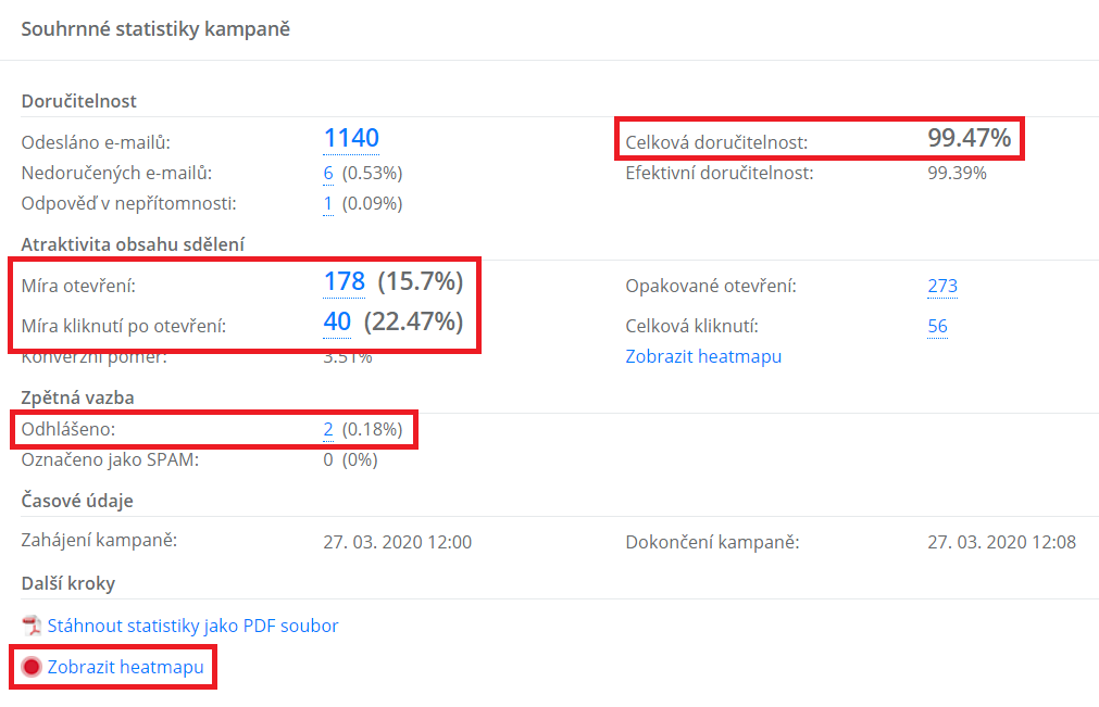 emaling statistiky