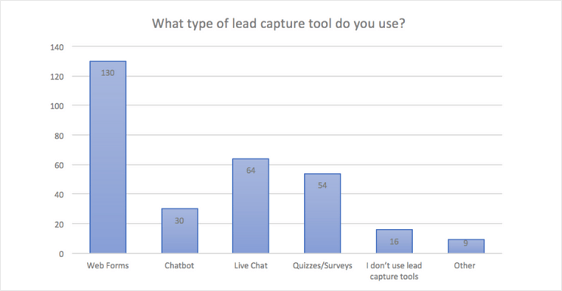 lead capture tools