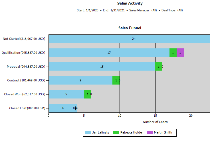 3CX Report