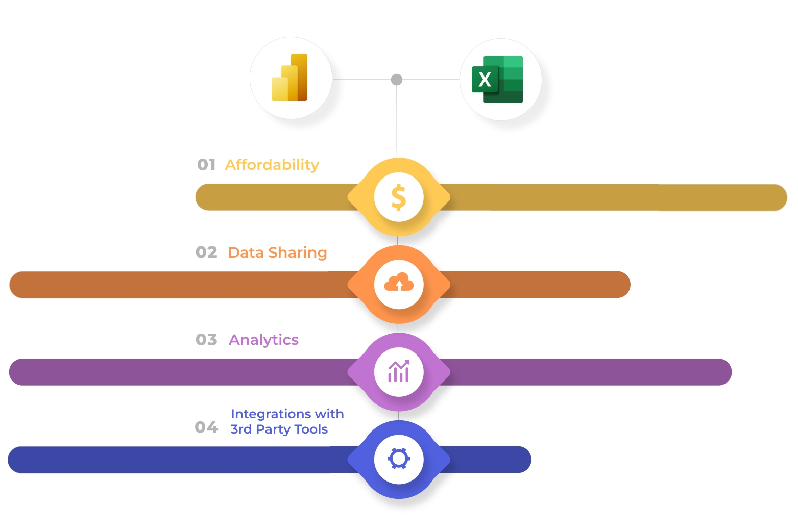 Power BI vs Excel comparison