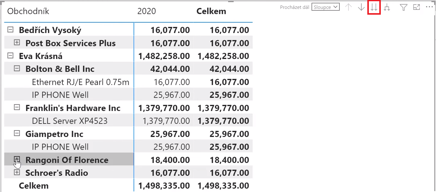 Power BI tabulka prodejů