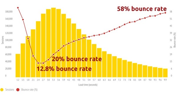 bounce rate graph