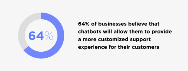 chatbots