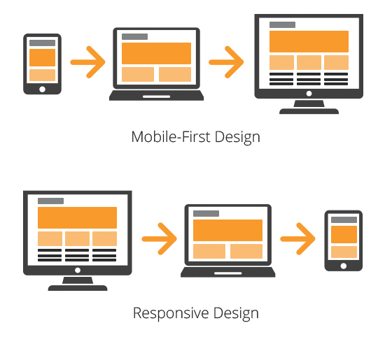 responsive design