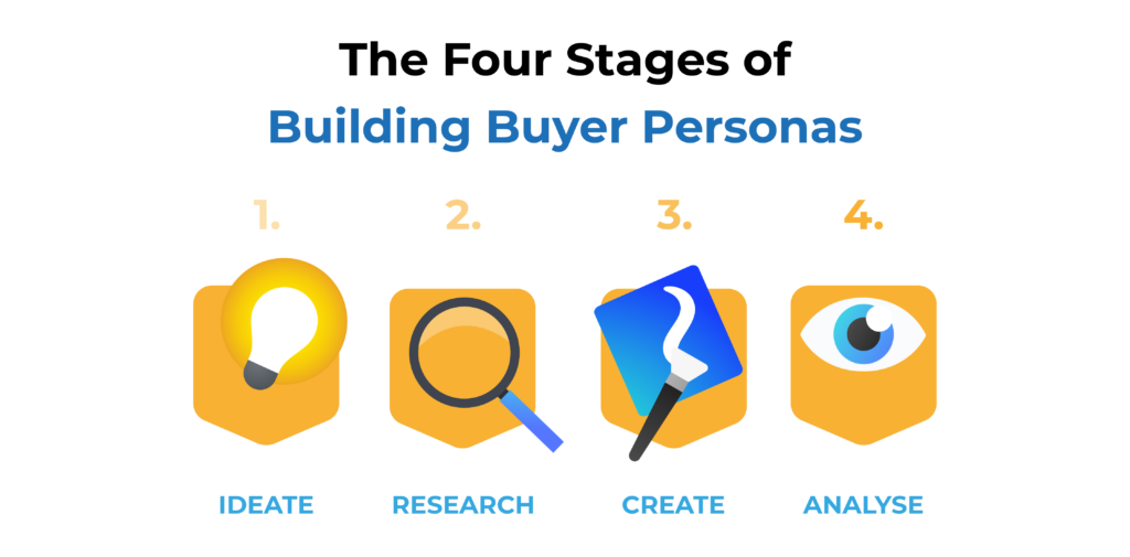 Building buyer personas