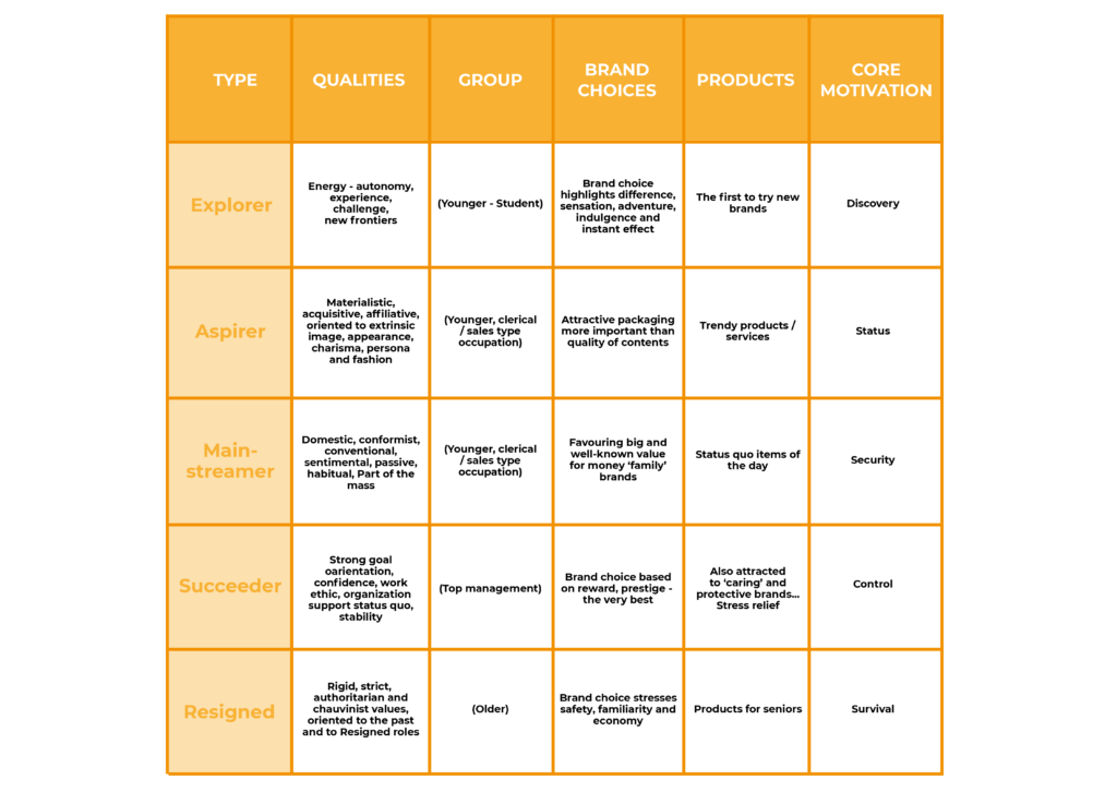 Goals are a part of each of the personas