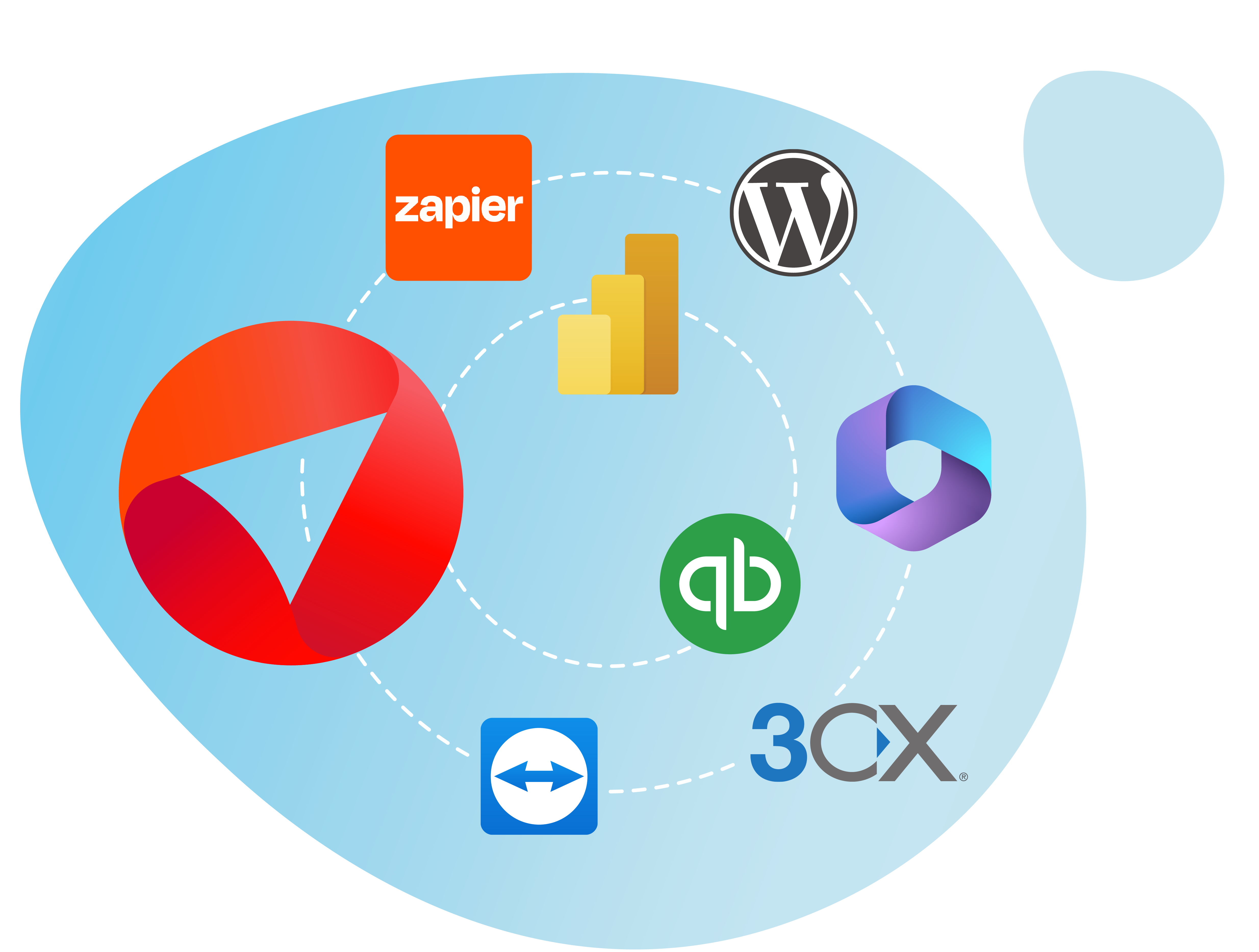 Integrations Zapier Connect