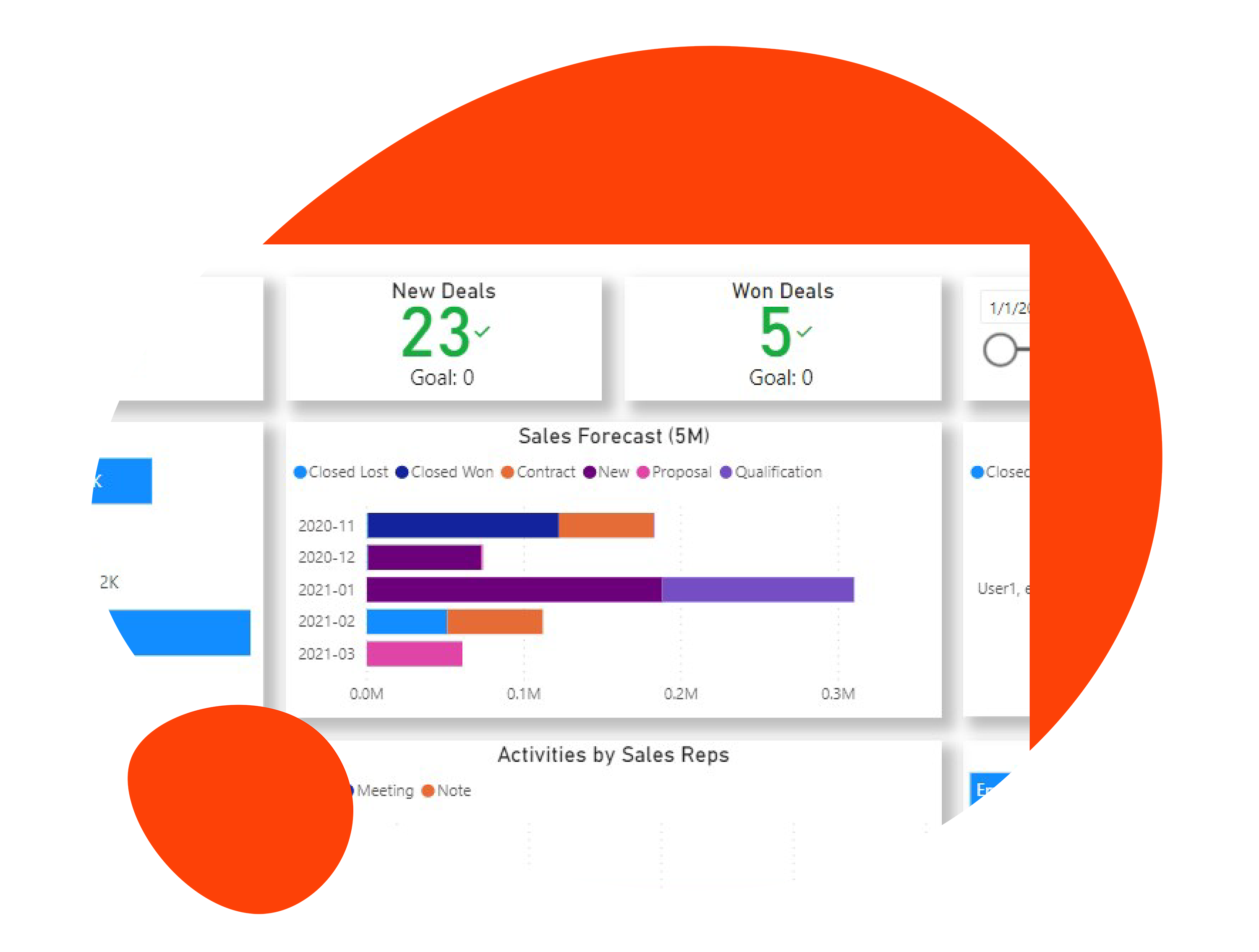 Sales Executive Dashboard