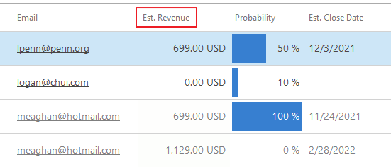 Estimated Revenue Column