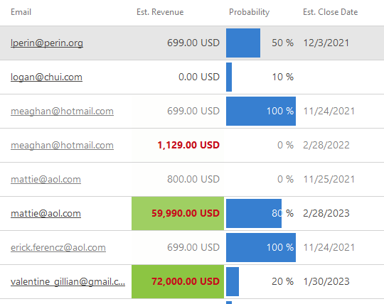 Conditional Formatting Example