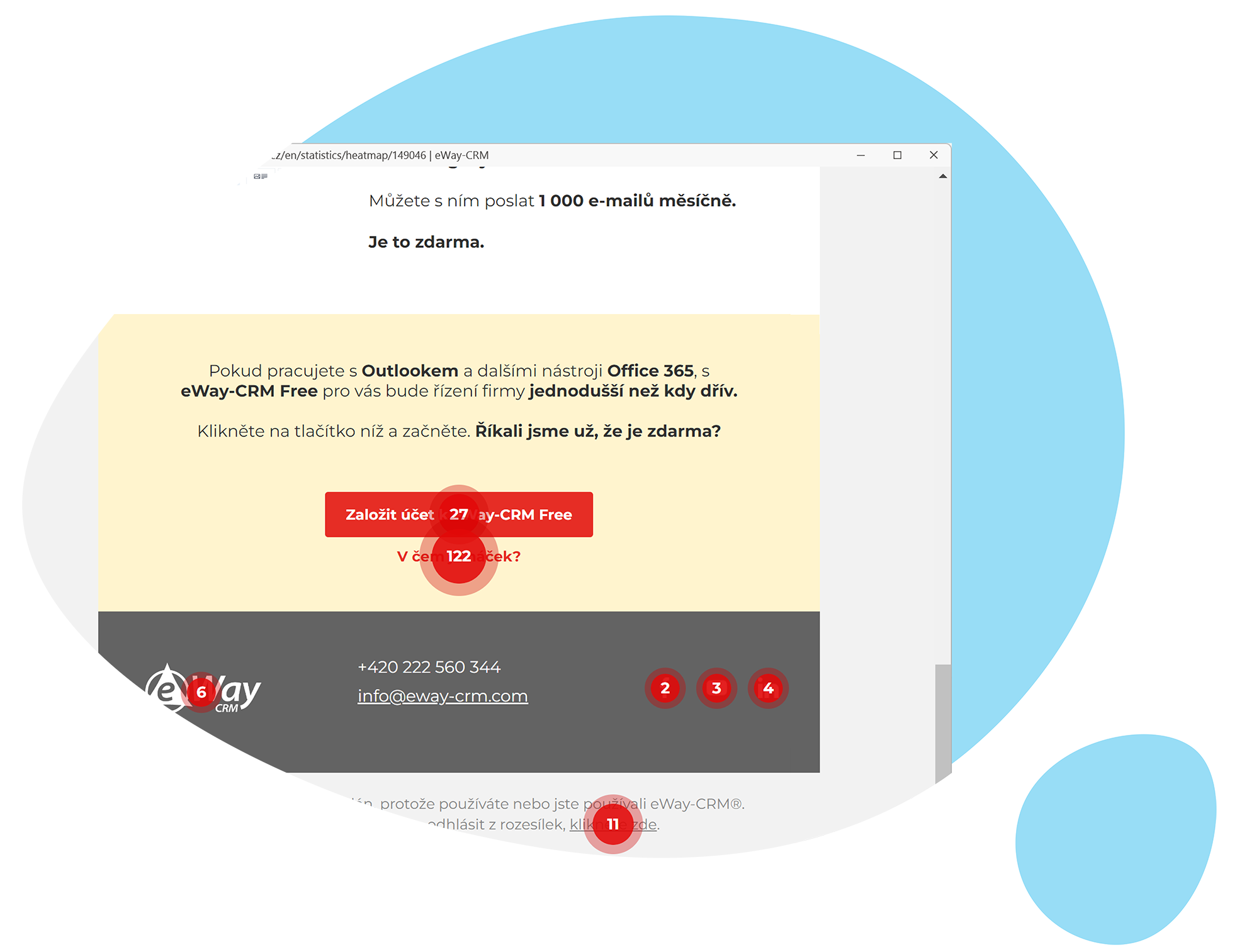 Email marketing - heatmapy
