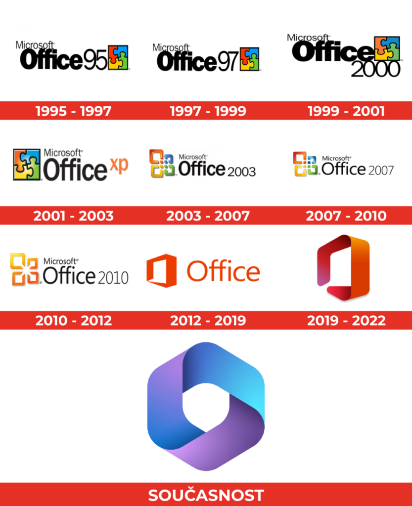 evoluce loga Microsoft Office