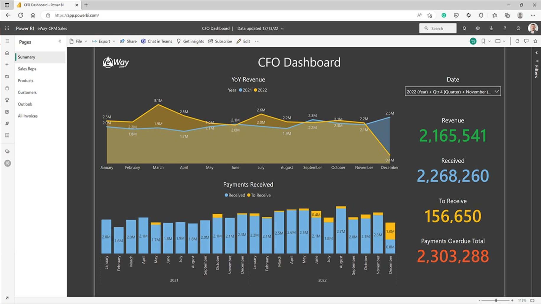 eWay-CRM CFO Dashboard summary