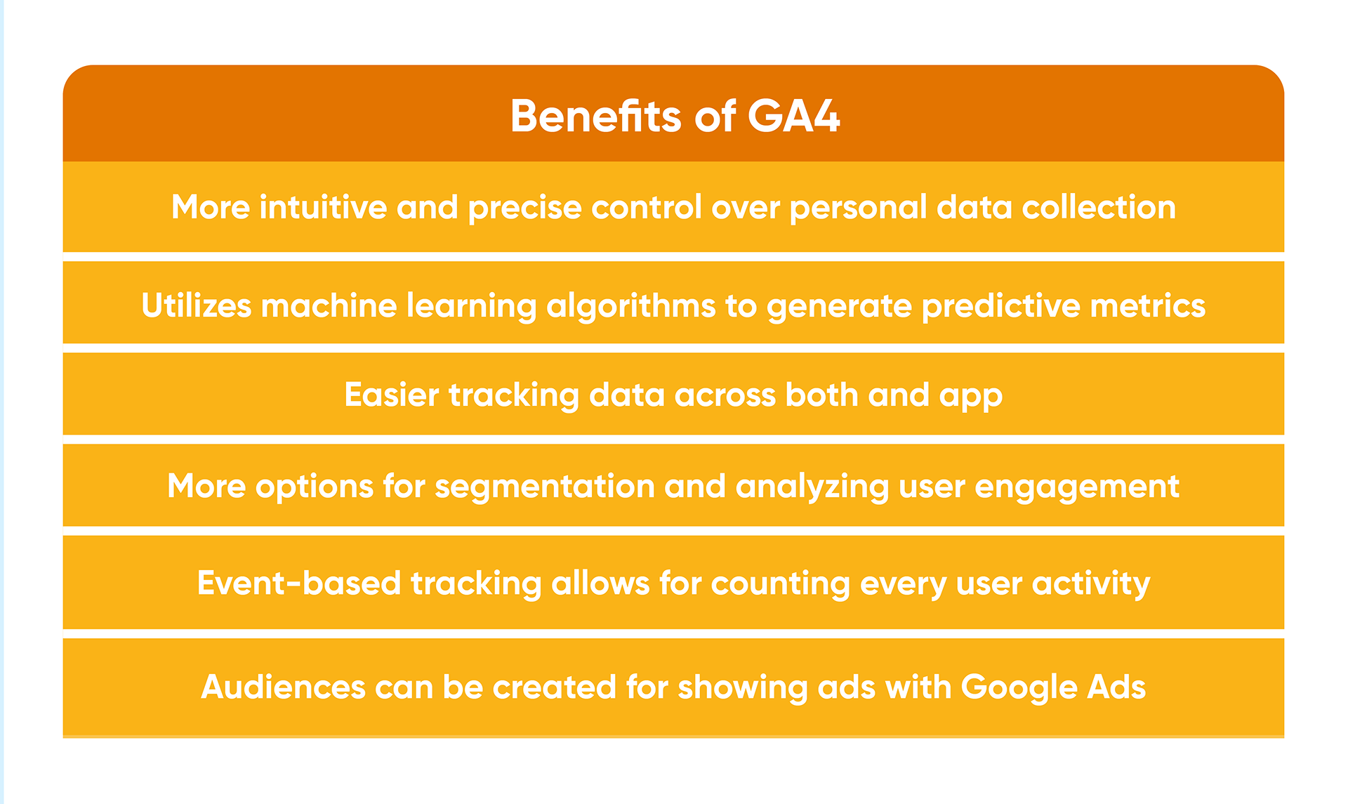 benefits of GA4
