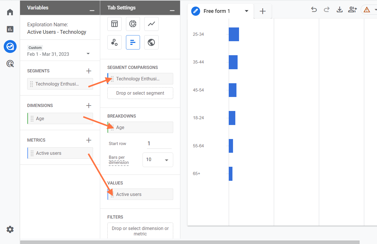 Building Blocks in Google Analytics 4