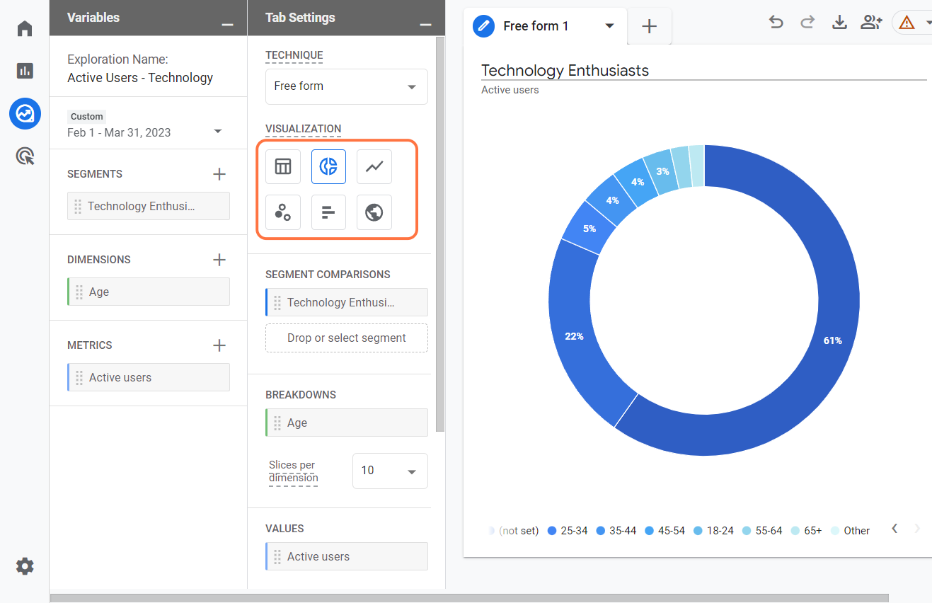 Visualization Options in Google Analytics 4