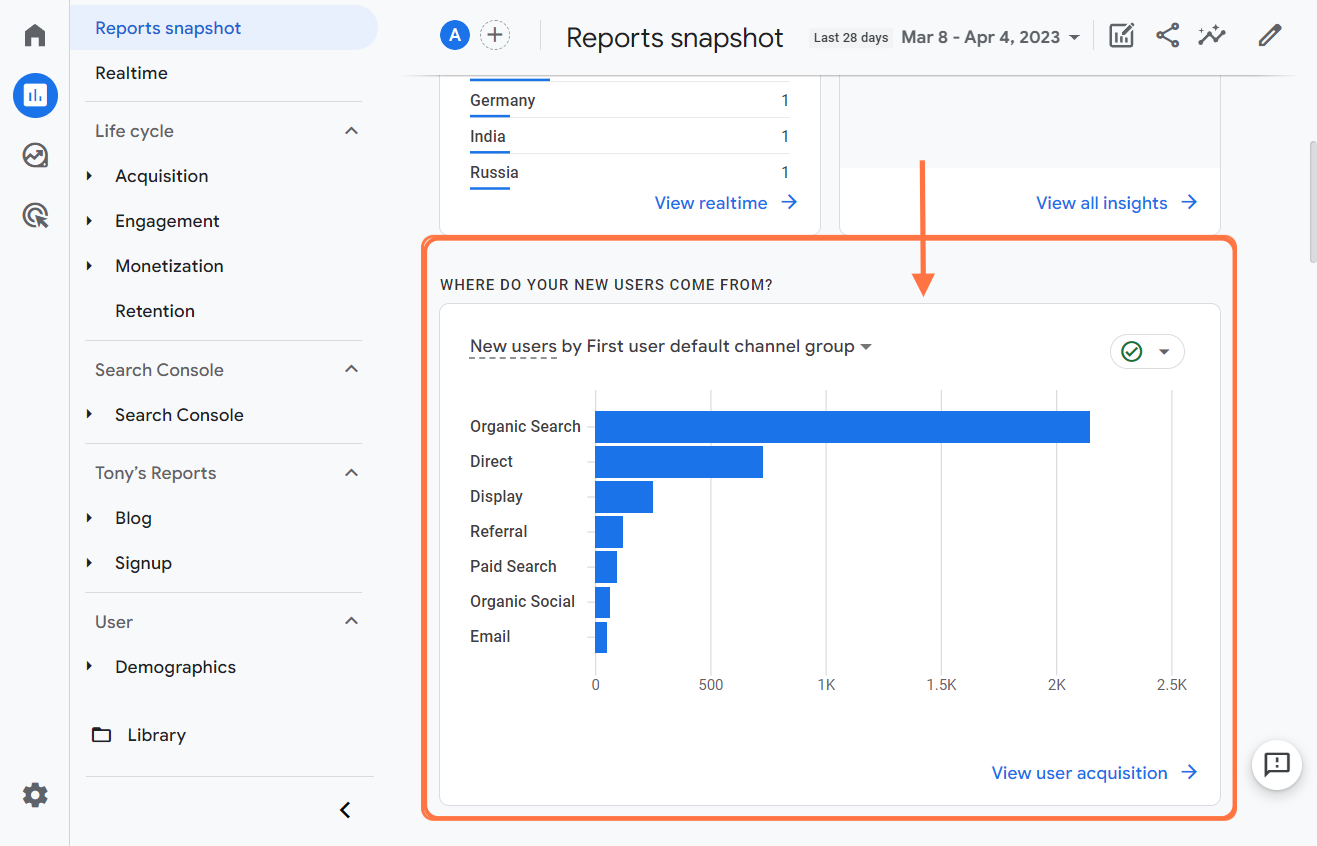 Cards, Google Analytics 4