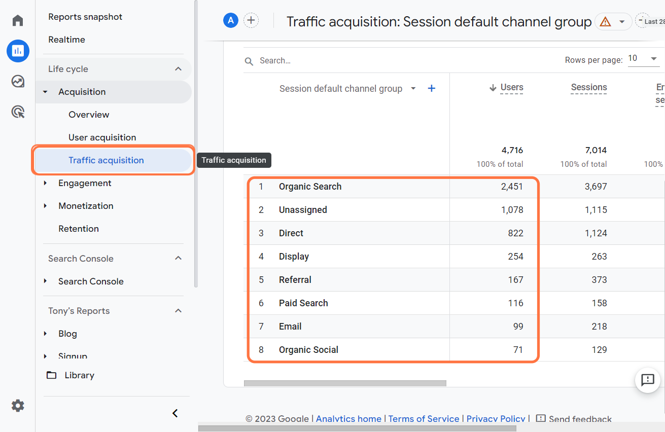 Taffic_Acquisition_ga4