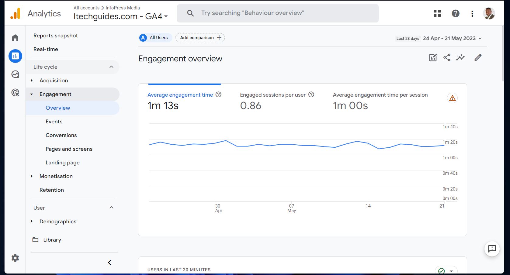 engagement overview