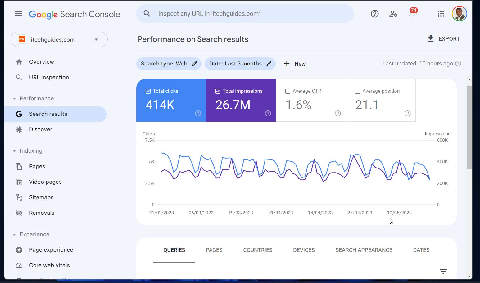 total clicks and impressions