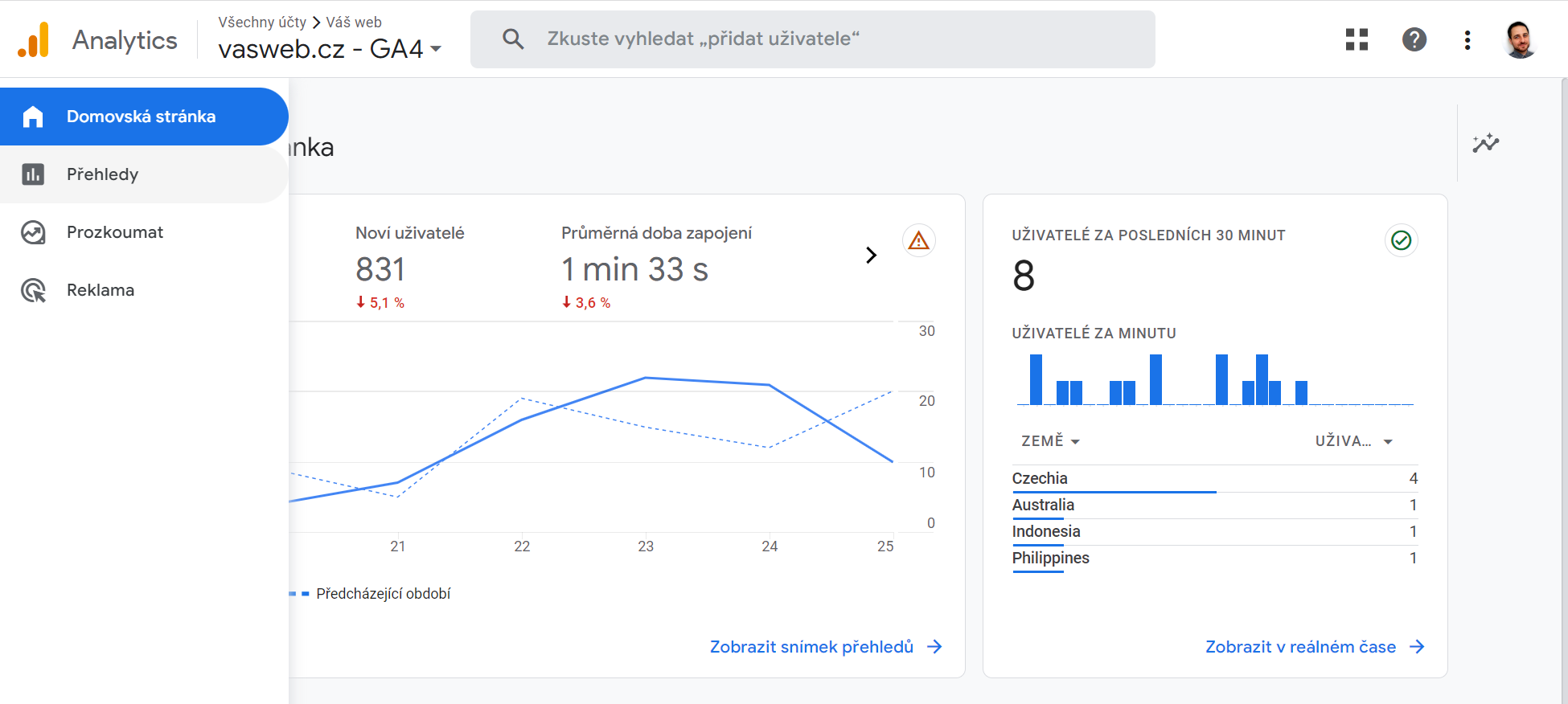 google analytics 4