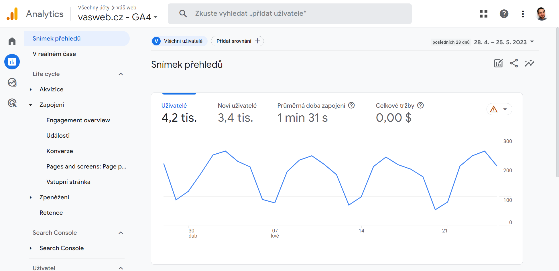 google analytics 4